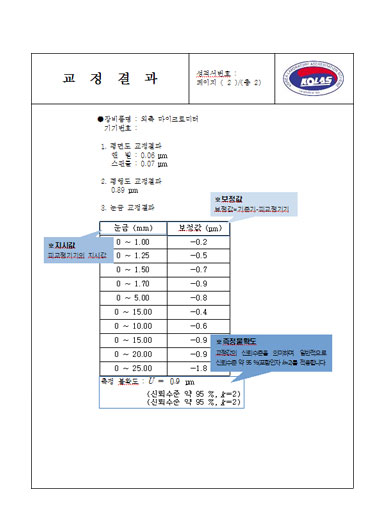 교정성적서